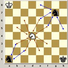 Na posição abaixo de uma partida de xadrez é possível realizar o