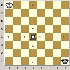 Quantas peças compõem um lado do tabuleiro do xadrez e quais são elas? 