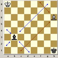 Vista do lado branco os primeiros movimentos do peão de xadrez